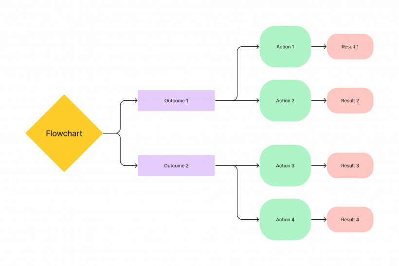 Image of a flowchart