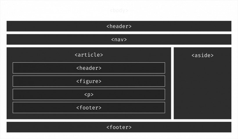 Example of semantic structure