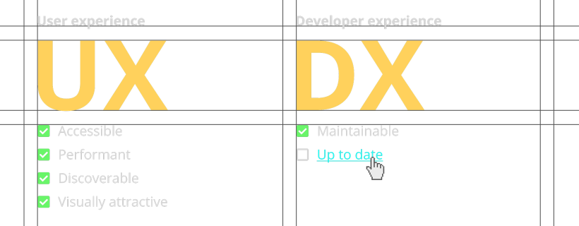 ux- and dx experience checklist